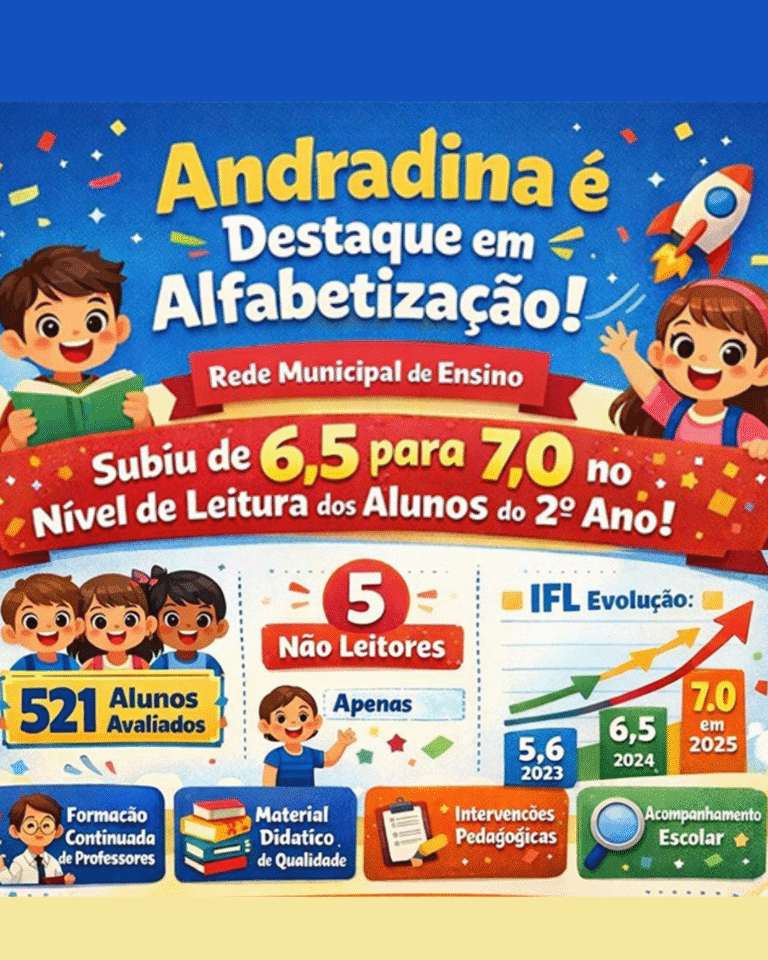 Andradina SP é destaque em alfabetização.
Saiu de 6,5 para 7,0 no nível de leitura dos alunos do Segundo ano.