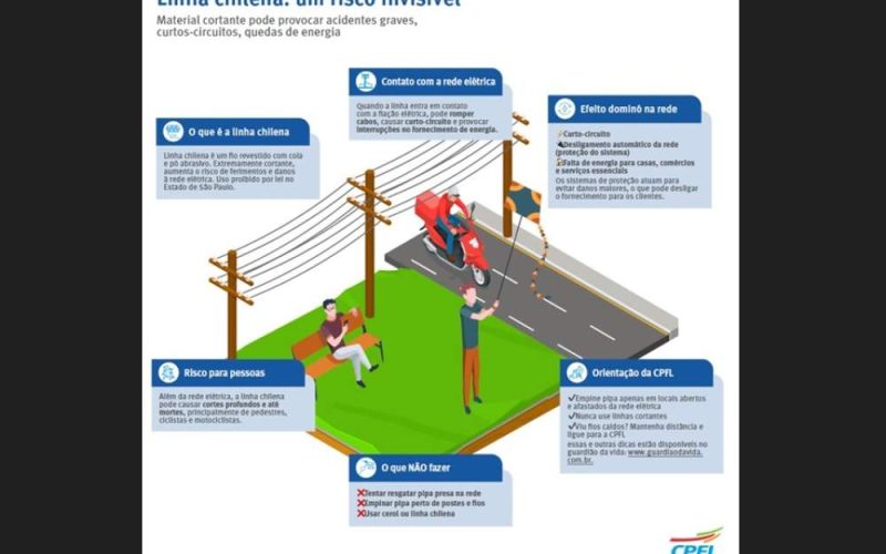 Férias escolares aumentam riscos de acidentes com pipas perto da rede elétrica
